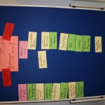 Erste Ideen