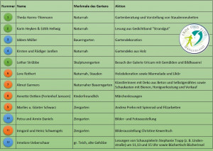 Plakat Gartensparziergang
